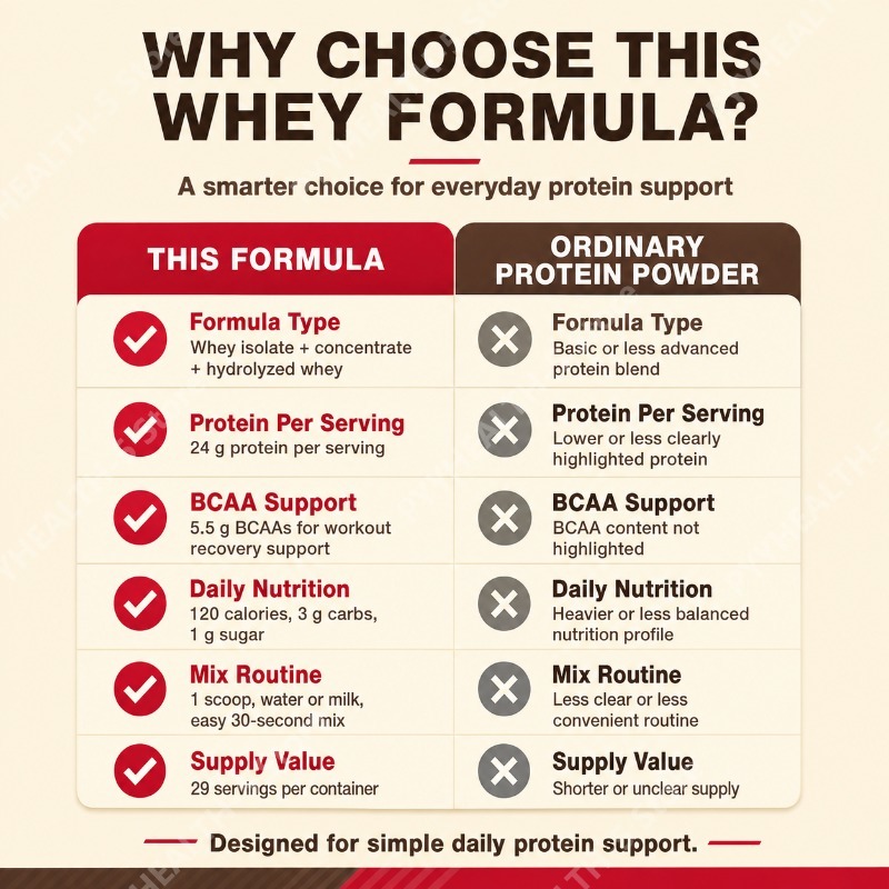 Peynir Altı Suyu Protein Tozu  - Fitness Nutrition Protein incelemesi ve fiyatı